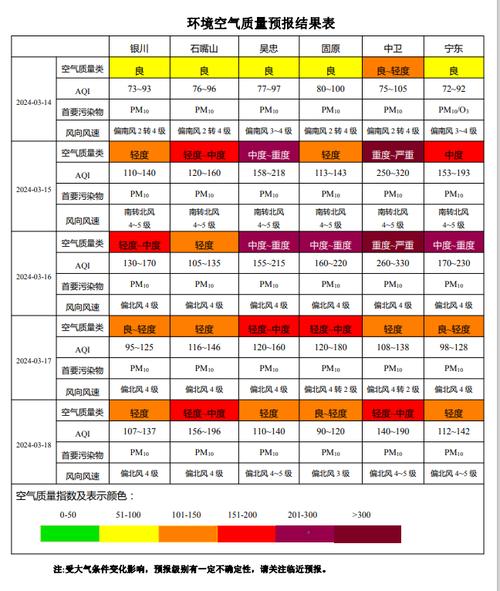 银川几月气温比较高，银川几月最热？-第3张图片-屿企百科网