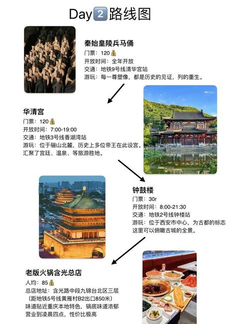 西安自助游最新攻略，西安自助旅游攻略3天花费2018？-第3张图片-屿企百科网