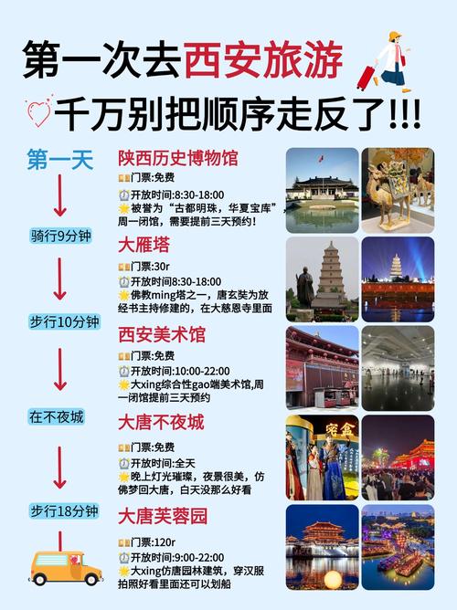 西安自助游最新攻略，西安自助旅游攻略3天花费2018？-第7张图片-屿企百科网