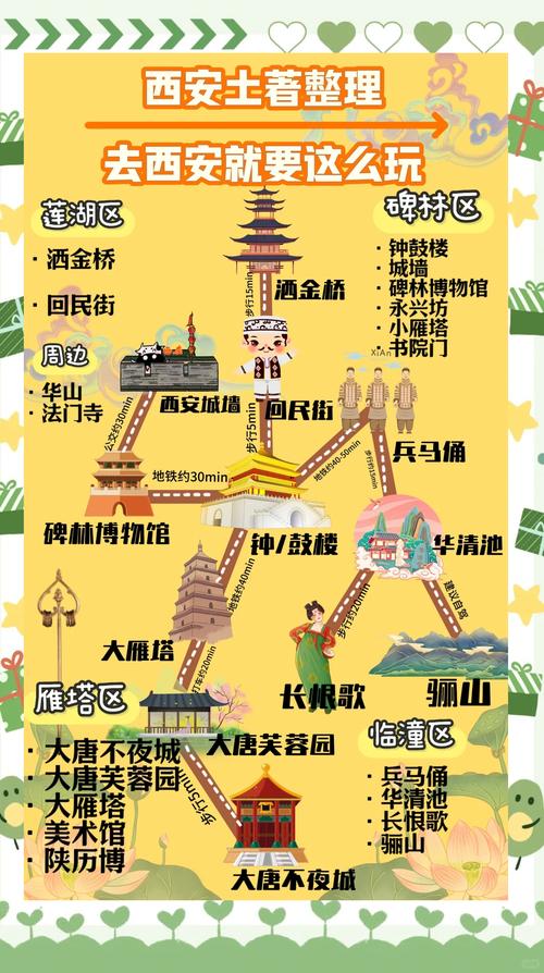 西安自助游最新攻略，西安自助旅游攻略3天花费2018？-第8张图片-屿企百科网