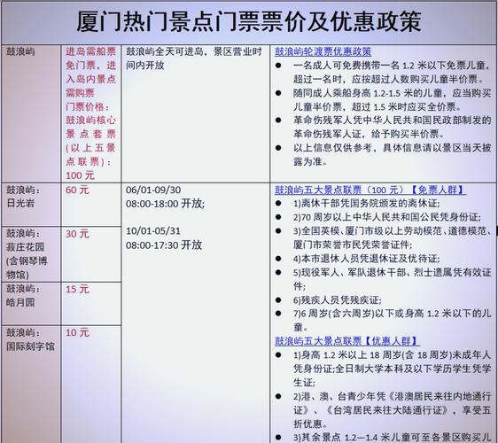 厦门鼓浪屿旅游团费用，厦门鼓浪屿旅游大概需要多少钱？