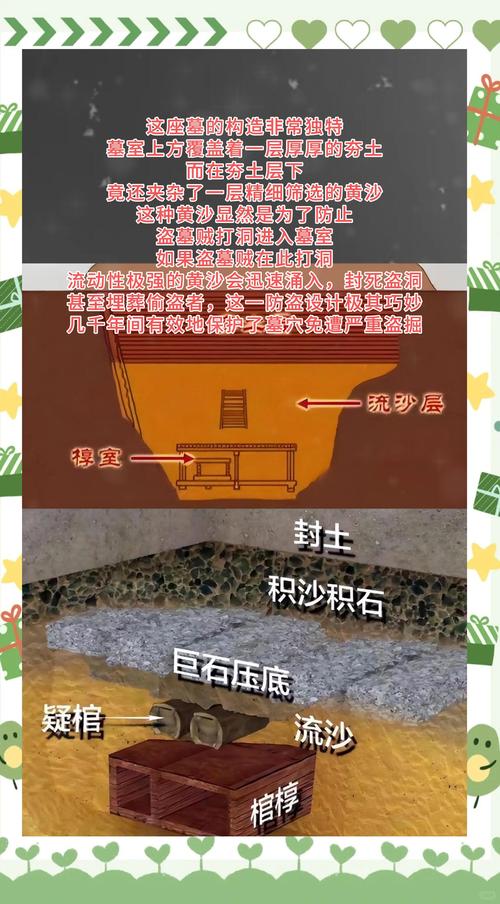 中国考古界前十凶墓，考古界前十凶墓中比较好的一个-第2张图片-屿企百科网