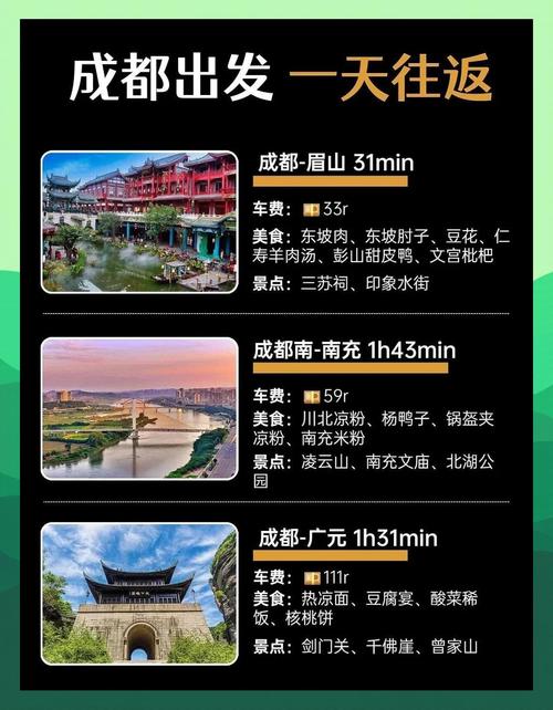 成都附近旅游景点大全排名，成都附近旅游必去前十景点？-第5张图片-屿企百科网