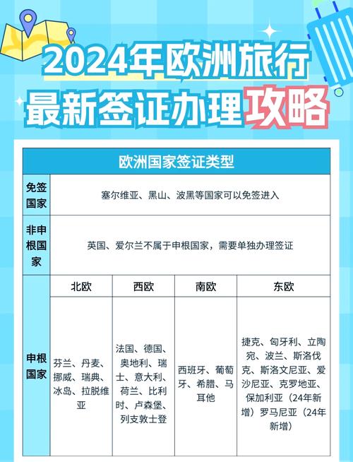 现在能去欧洲旅游吗，现在可以去欧洲吗 疫情