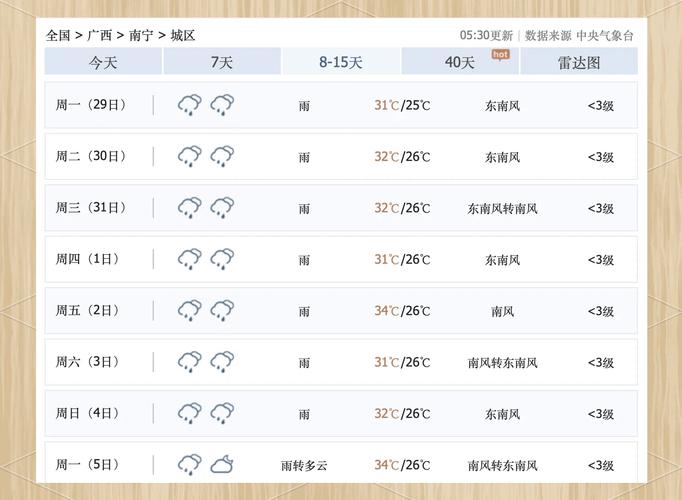 广西比较高气温是多少，广西比较高气温是多少,最低呢-第5张图片-屿企百科网