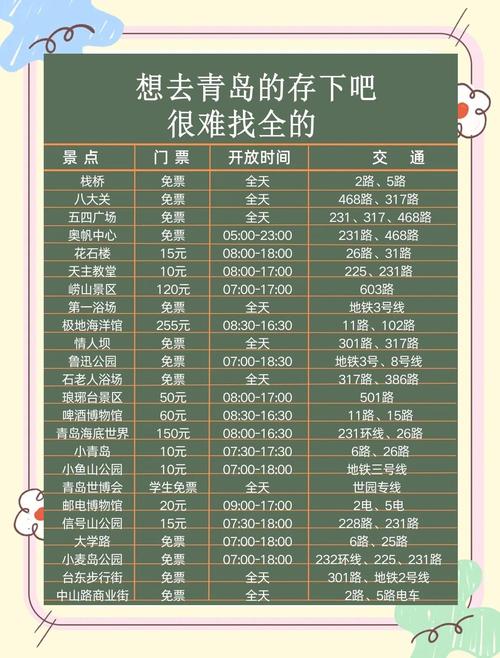 青岛三日游费用大概多少钱？青岛三日游多少钱一个人？-第2张图片-屿企百科网