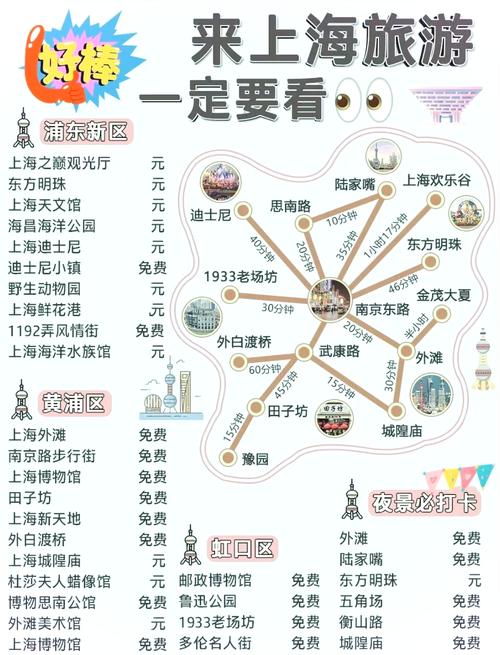 韩国五日旅游攻略？韩国五日游旅游路线？