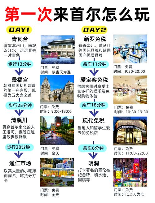 韩国五日旅游攻略？韩国五日游旅游路线？-第2张图片-屿企百科网