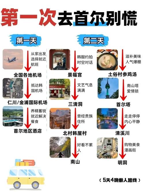 韩国五日旅游攻略？韩国五日游旅游路线？-第5张图片-屿企百科网