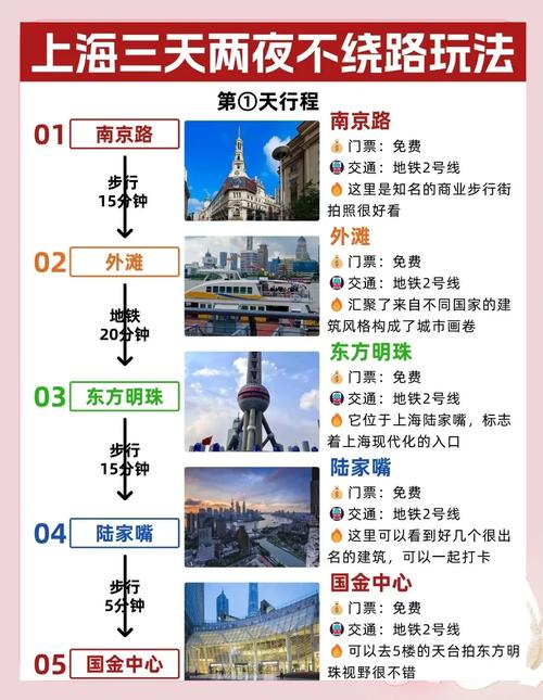 韩国五日旅游攻略？韩国五日游旅游路线？-第6张图片-屿企百科网