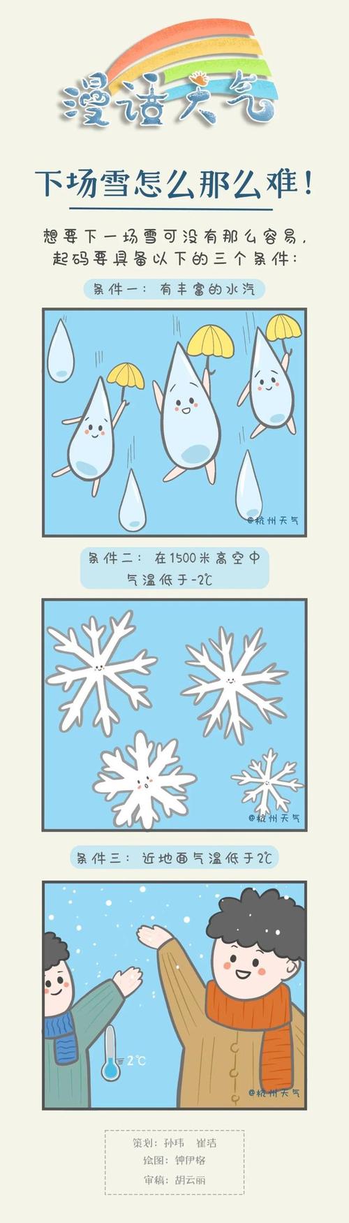 雨夹雪形成原因是什么，雨夹雪形成的条件是什么，雨夹雪有什么特别的含义吗？-第7张图片-屿企百科网