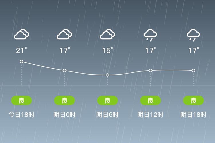 济南天气预报实时查询，济南天气预报实时动态-第3张图片-屿企百科网