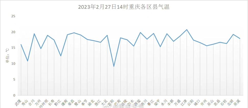 重庆气候怎样，重庆气候如何？-第7张图片-屿企百科网