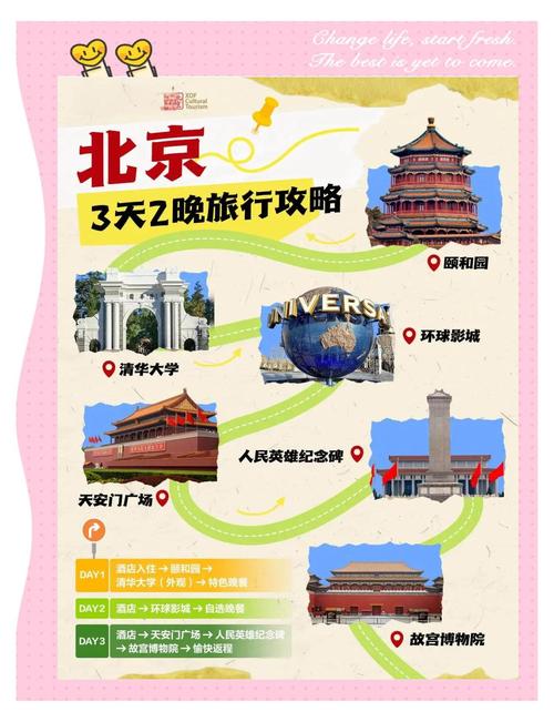 北京三天旅游攻略必去景点？北京三天旅游攻略必去景点推荐？-第5张图片-屿企百科网