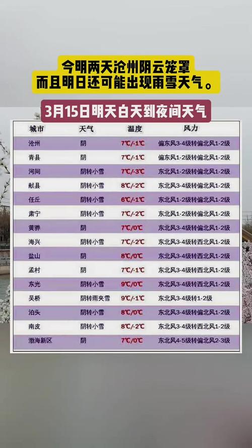 度明天沧州限什么号？明天沧州限号几和几？