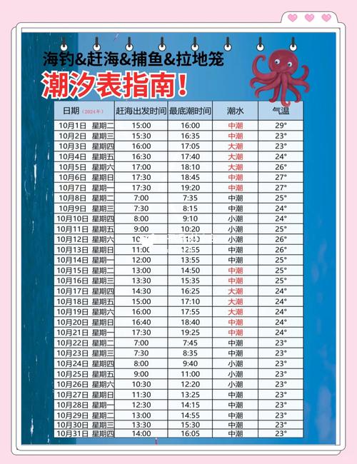 莆田每年比较高气温，莆田夏季比较高气温？-第2张图片-屿企百科网