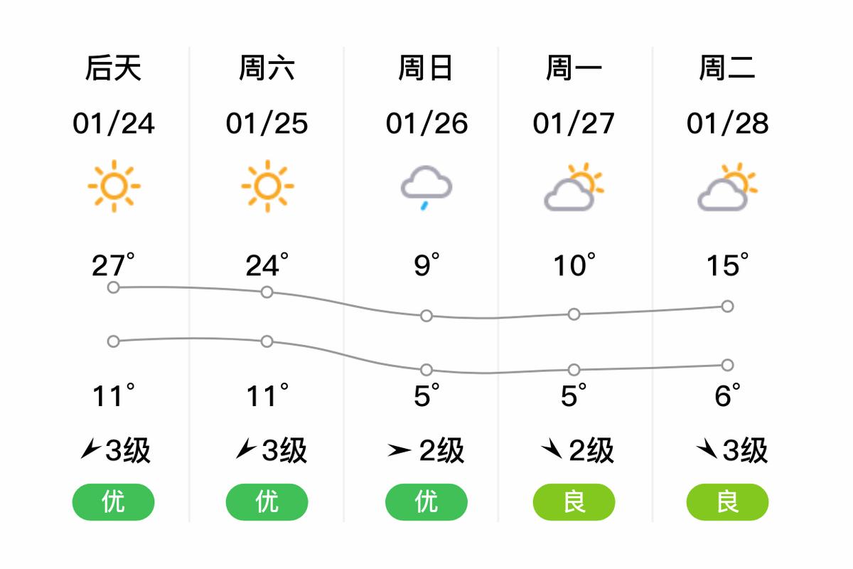 开远最热气温？开远最冷的时候气温是几度？-第3张图片-屿企百科网