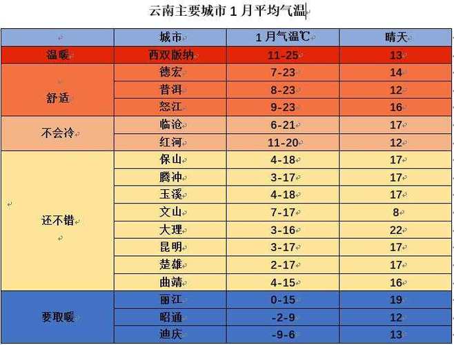 开远最热气温？开远最冷的时候气温是几度？-第5张图片-屿企百科网