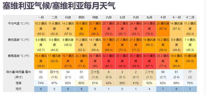 巴黎平均气候怎么样？巴黎气候是什么意思？-第4张图片-屿企百科网