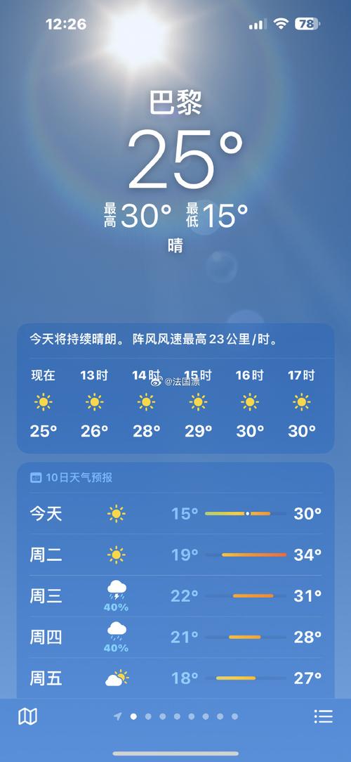 巴黎平均气候怎么样？巴黎气候是什么意思？-第5张图片-屿企百科网