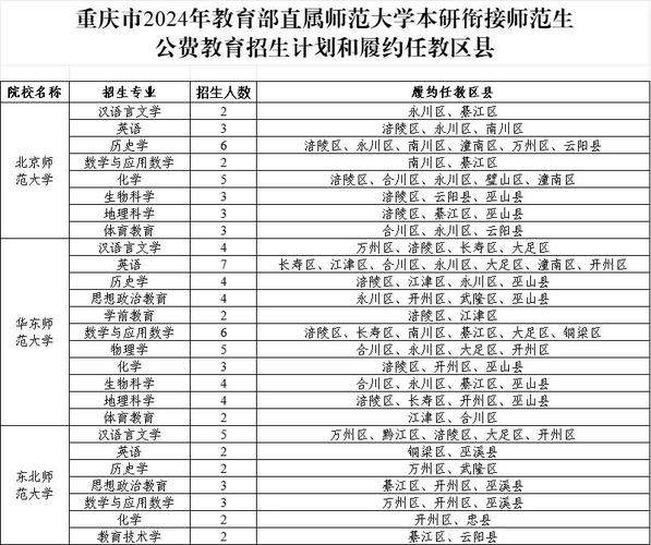 国家公费师范生是什么意思，是毕业就有编制吗？国家公费师范生值得报考吗？-第5张图片-屿企百科网