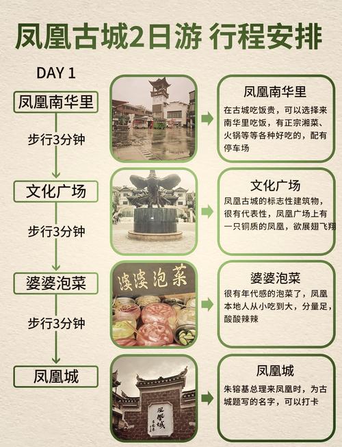 凤凰古城收门票吗，洛阳凤凰古城要门票吗？-第4张图片-屿企百科网