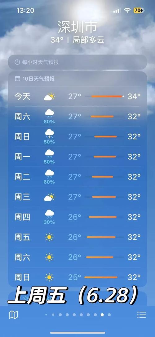 深圳明天天气温度是多少度，深圳明天天气预报查询-第2张图片-屿企百科网