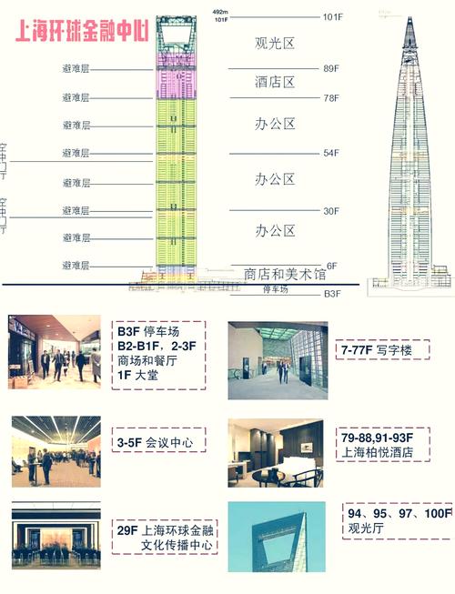 上海环球金融中心观光厅门票？上海环球金融中心观光厅门票怎么买？-第8张图片-屿企百科网