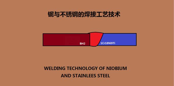 不锈钢焊接方法与技巧，氩弧焊不锈钢焊接方法与技巧？-第3张图片-屿企百科网