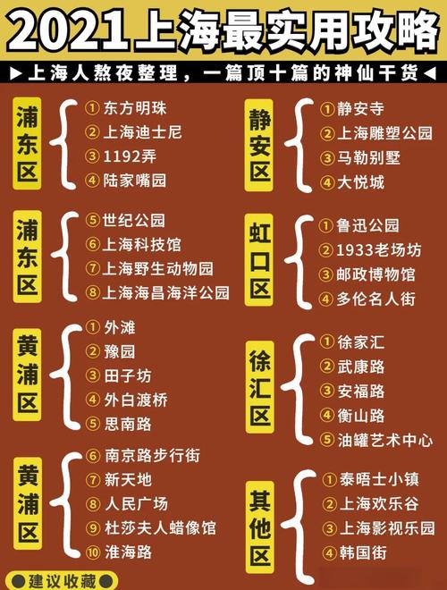 上海免费景点排名榜前十名？上海10个免费景区？