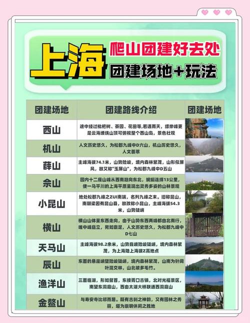 上海免费景点排名榜前十名？上海10个免费景区？-第3张图片-屿企百科网