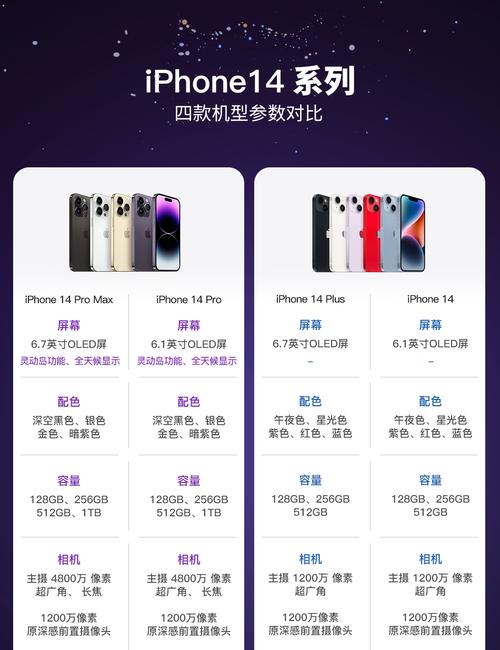 iPhone14Plus遇冷Pro卖爆是怎么回事，iPhone14Plus为什么不值得买？iphone 14 plus？-第1张图片-屿企百科网