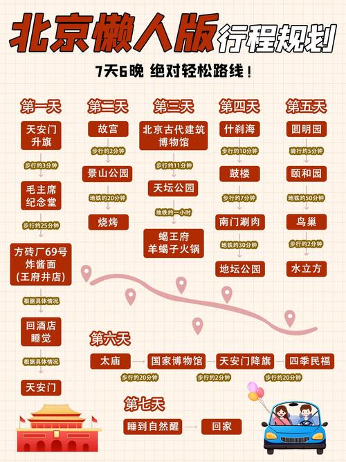 北京七日游攻略？北京七日游攻略自由行带小孩？-第5张图片-屿企百科网