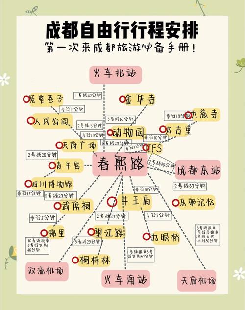 成都三日游最佳方案表，成都最建议去三个地方？-第3张图片-屿企百科网