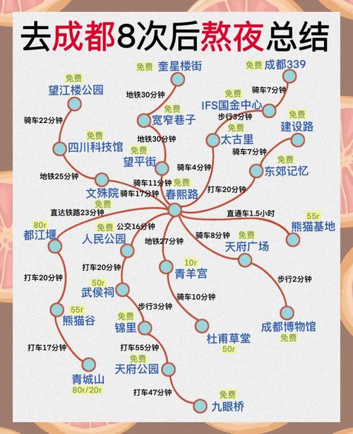 成都三日游最佳方案表，成都最建议去三个地方？-第6张图片-屿企百科网
