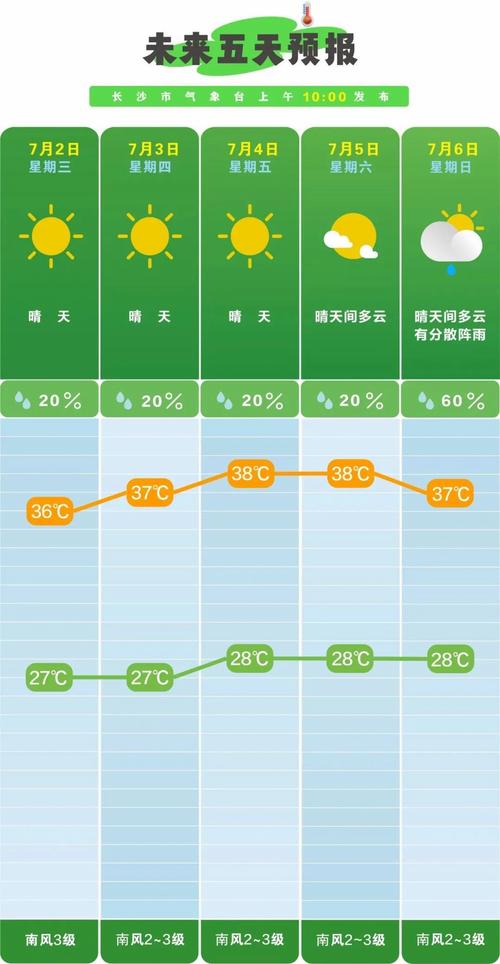 衡阳比较高气温，衡阳高温排名？-第2张图片-屿企百科网