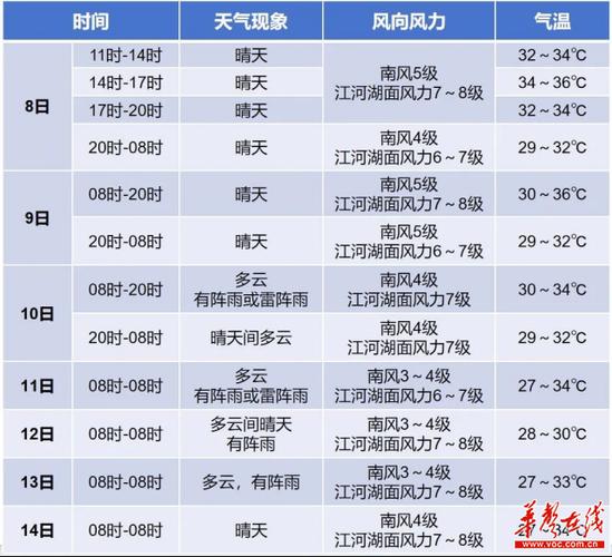 衡阳比较高气温，衡阳高温排名？-第5张图片-屿企百科网