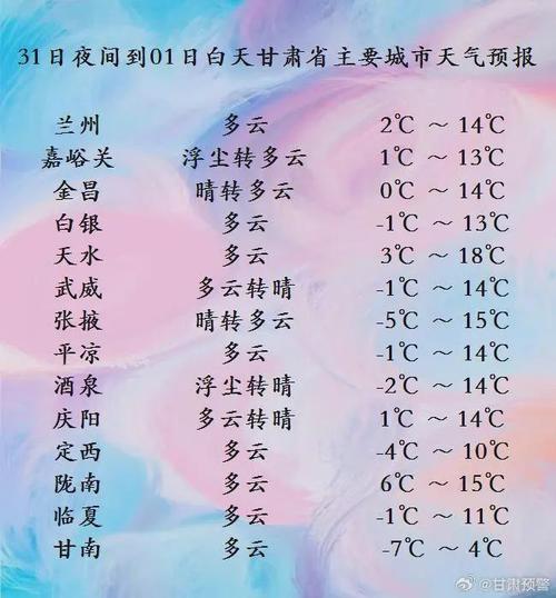 定西历年比较高气温，定西历年比较高气温是多少-第3张图片-屿企百科网