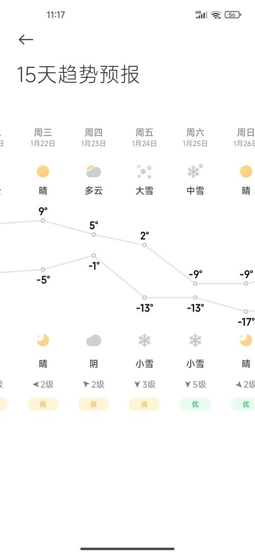 定西历年比较高气温，定西历年比较高气温是多少-第4张图片-屿企百科网