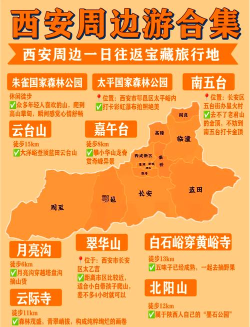 西安周边三日游自驾推荐？西安周边自驾游三日游好点的地方？-第3张图片-屿企百科网