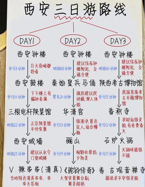 西安周边三日游自驾推荐？西安周边自驾游三日游好点的地方？-第5张图片-屿企百科网