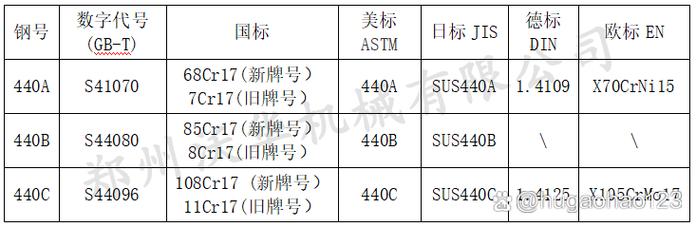 440c是什么材质，440c相当于国内什么材料-第1张图片-屿企百科网