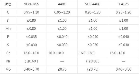 440c是什么材质，440c相当于国内什么材料-第6张图片-屿企百科网