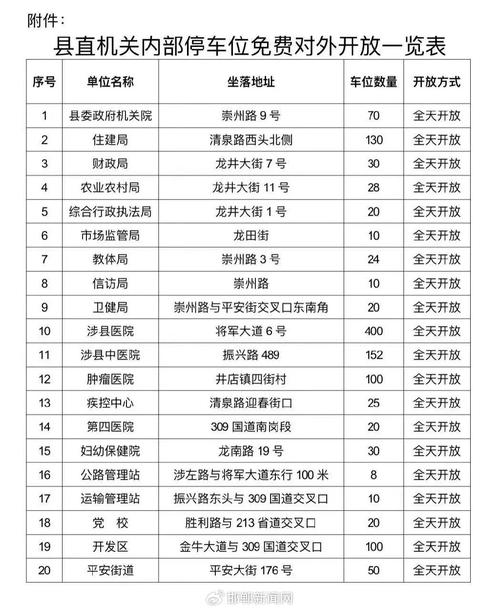 明天限号吗涉县，今天涉县车辆限号提醒-第2张图片-屿企百科网