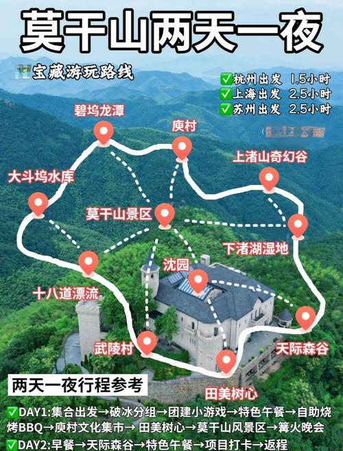 莫干山自驾游路线图，莫干山自驾攻略
