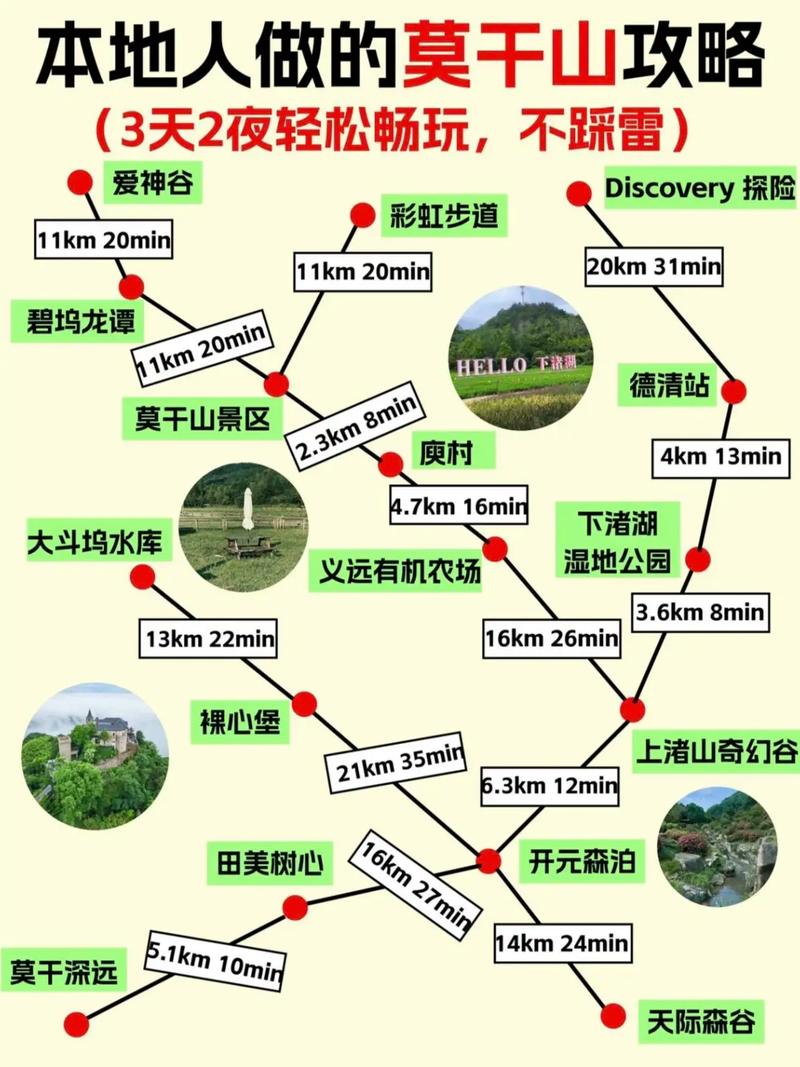 莫干山自驾游路线图，莫干山自驾攻略-第5张图片-屿企百科网