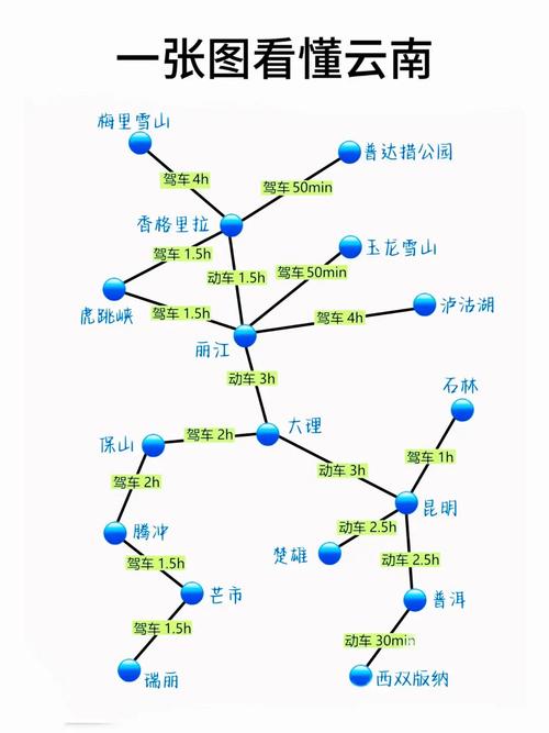 丽江大理三日游最佳路线，丽江大理三日游最佳路线推荐？