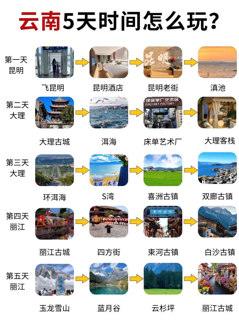 丽江大理三日游最佳路线，丽江大理三日游最佳路线推荐？-第5张图片-屿企百科网