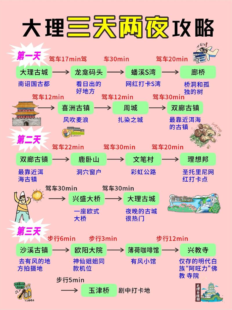 丽江大理三日游最佳路线，丽江大理三日游最佳路线推荐？-第7张图片-屿企百科网