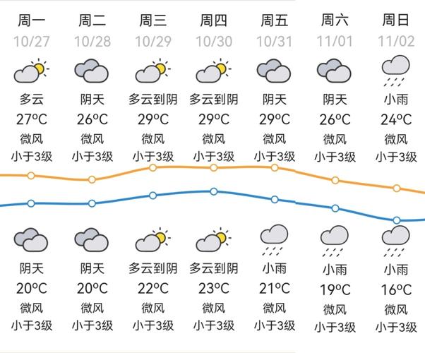 广东肇庆气温比较高多少度，肇庆比较高气温是多少-第3张图片-屿企百科网